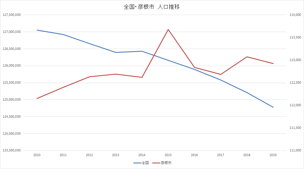 population-hikone