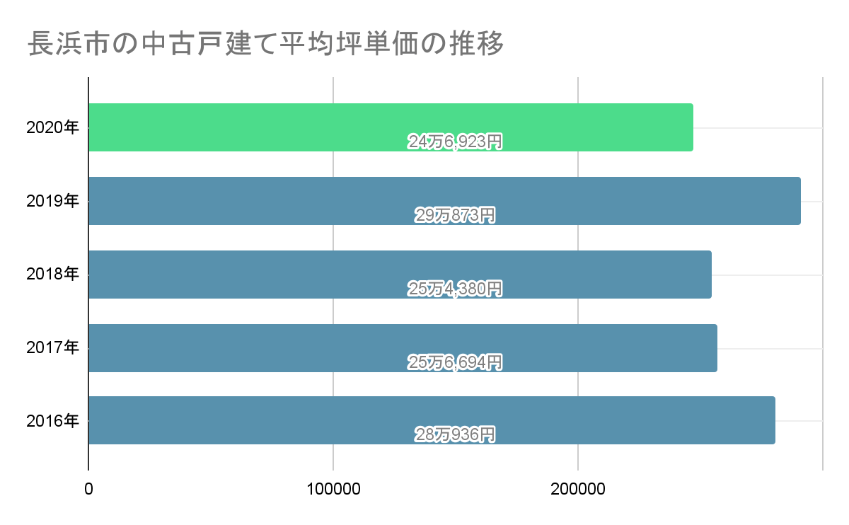 nagahamakodate