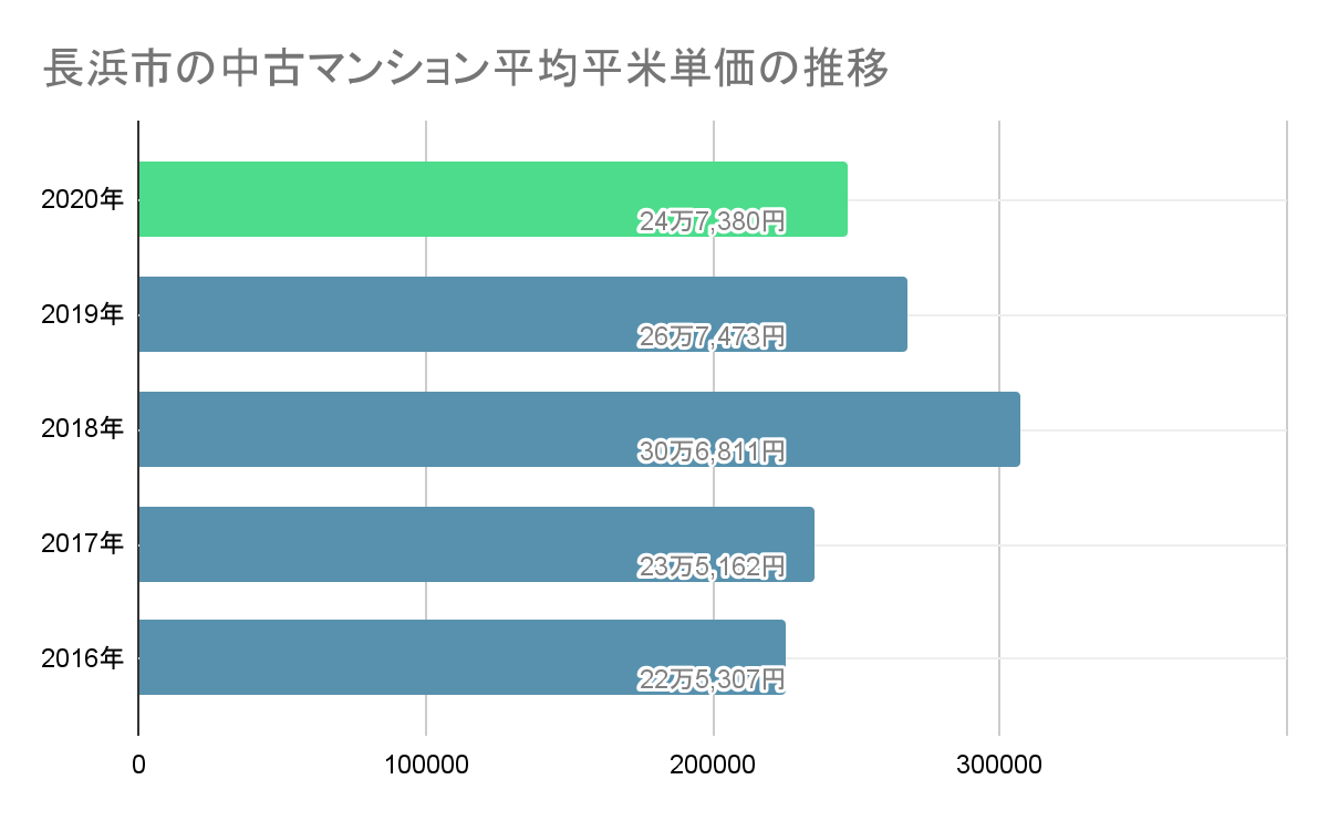 nagahamamansion