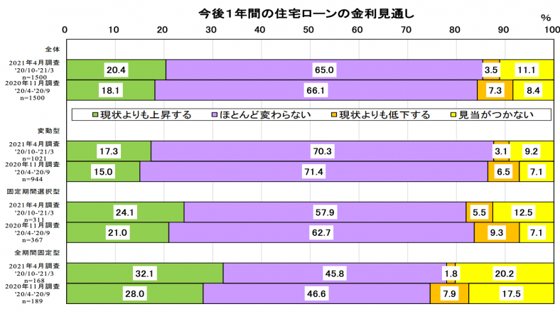 住宅ローンの見通しが分かる図